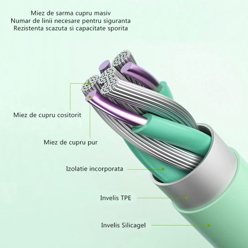 Cablu de incarcare Lightning 2.1 A, Transfer date, Kubetron, 1m, USB la Lightning pentru iPhone, invelis silicagel - Verde - imagine 2